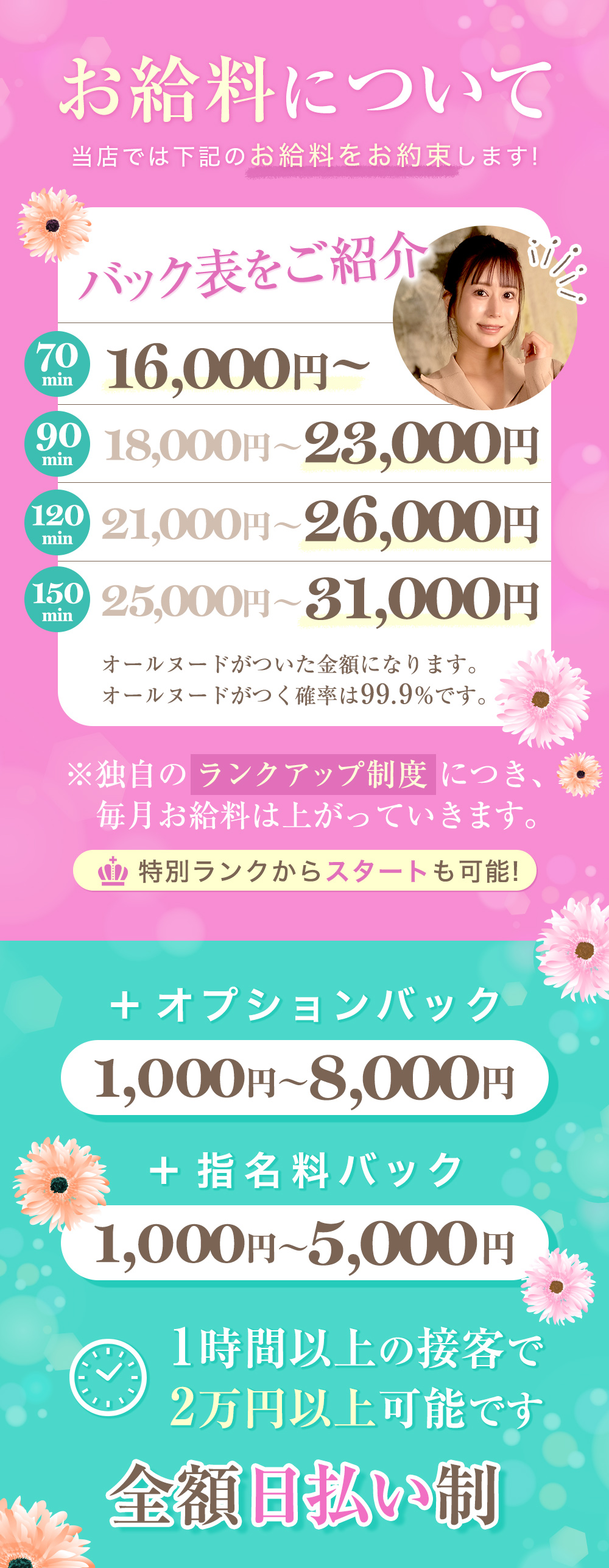 お給料について